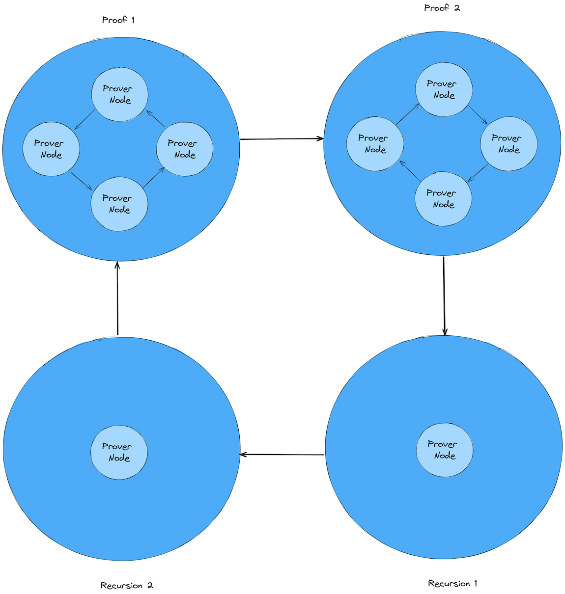 Graph-Based Computation